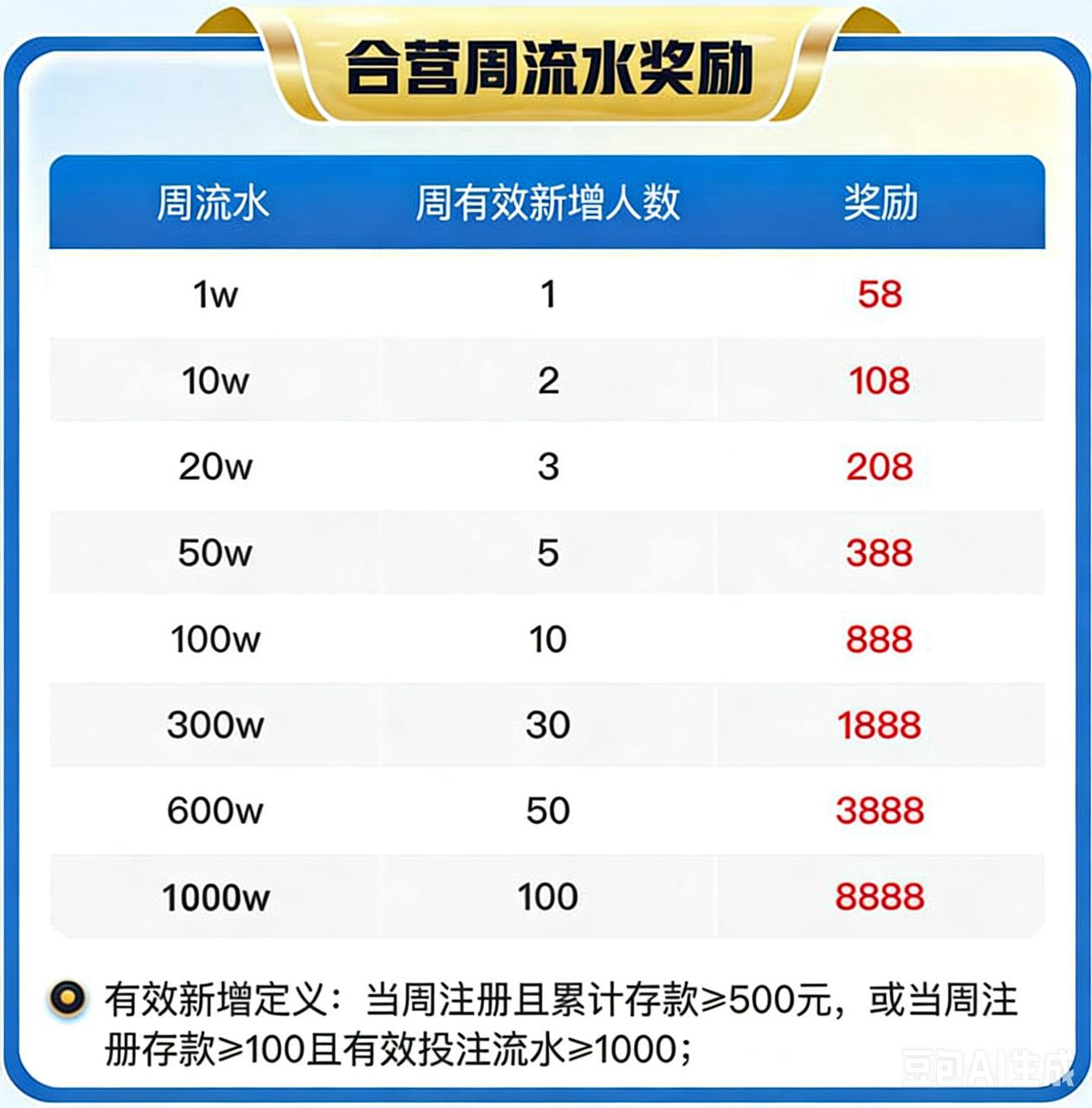 周流水活动