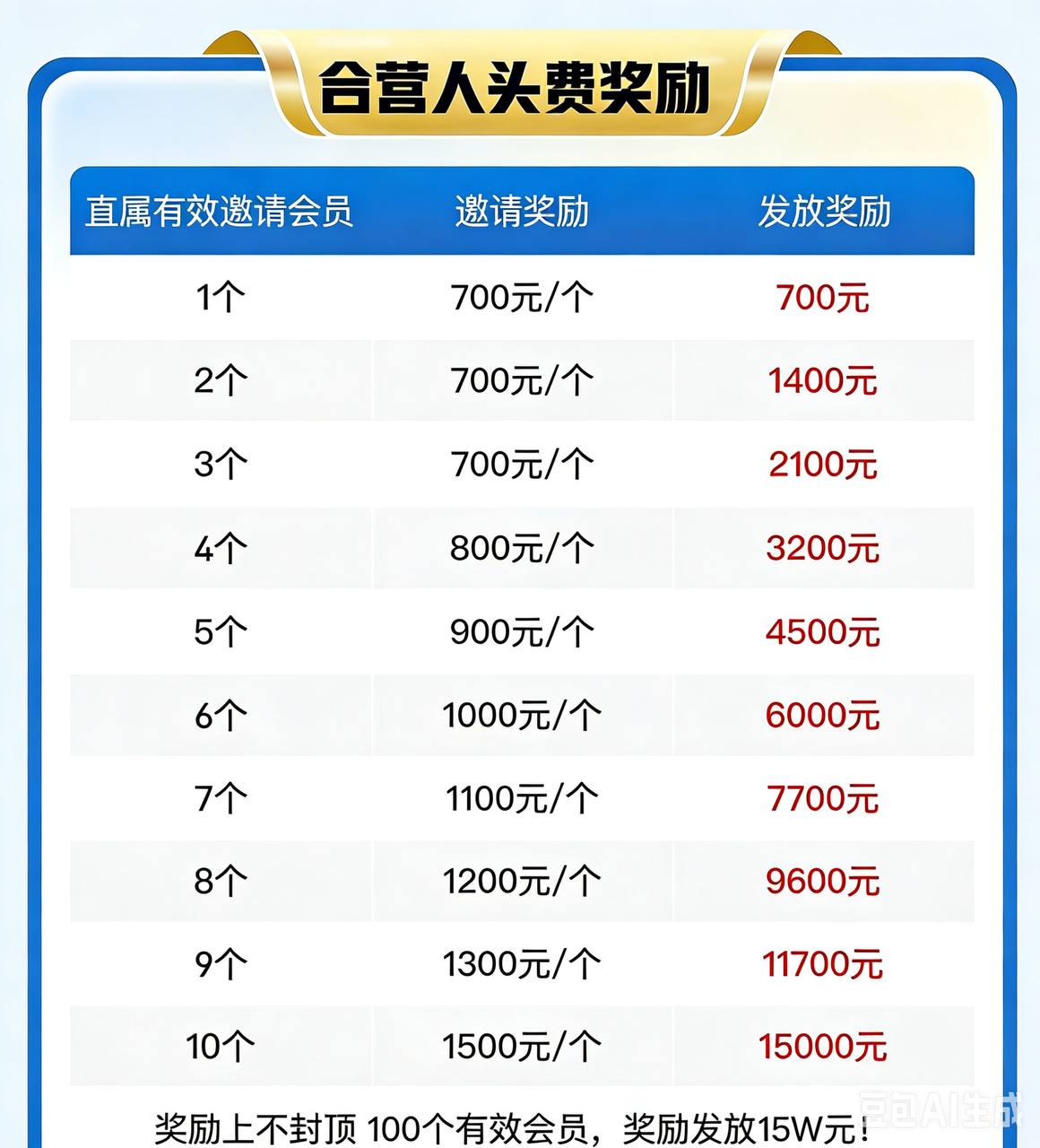 人头费